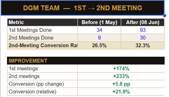Conversion proof data